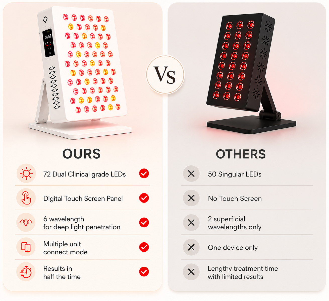 SoulFlex 3.0 | Portable Professional Red Light Therapy Panel - 6 Wavelengths