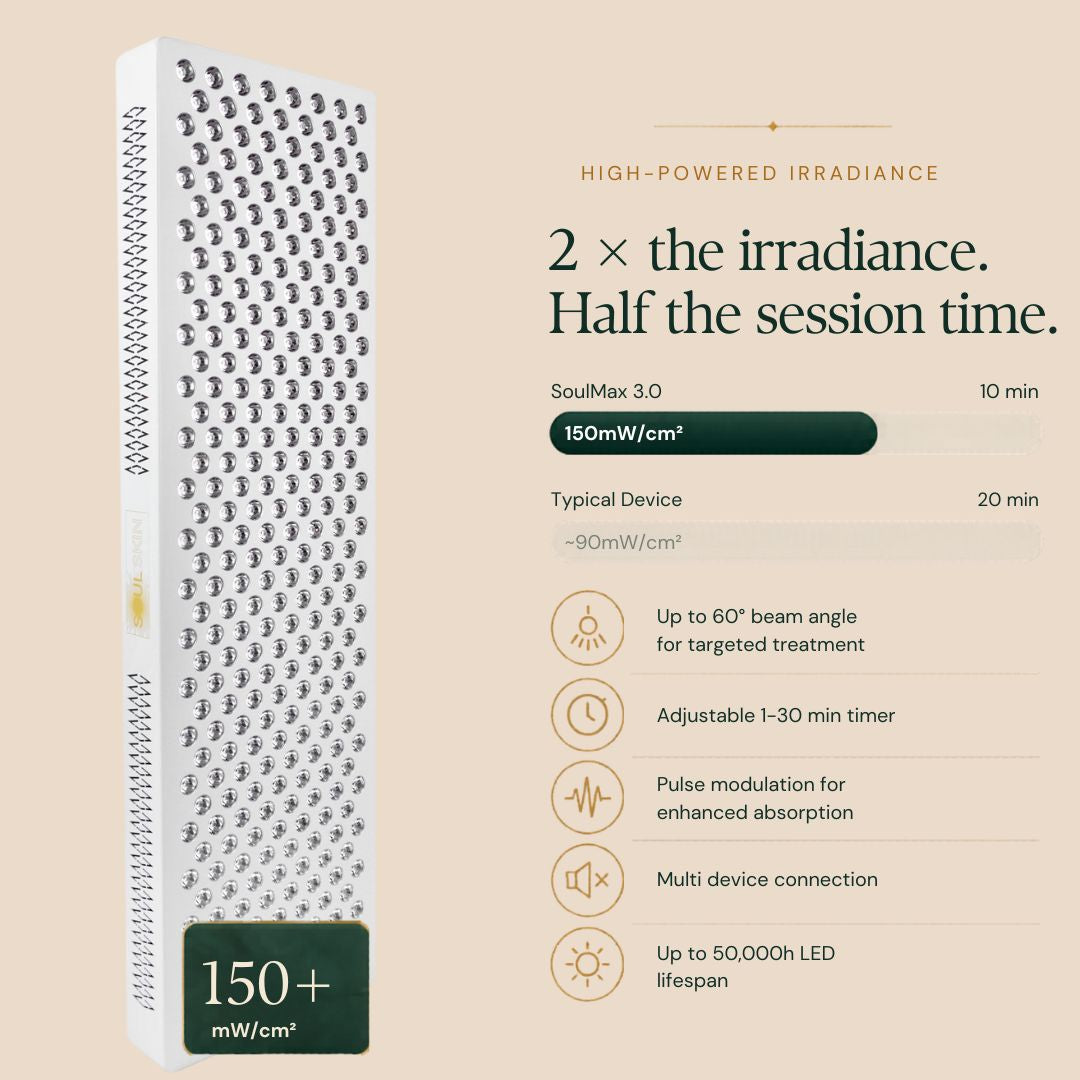 SoulMax 3.0 - High-Coverage Professional Red Light Therapy Panel